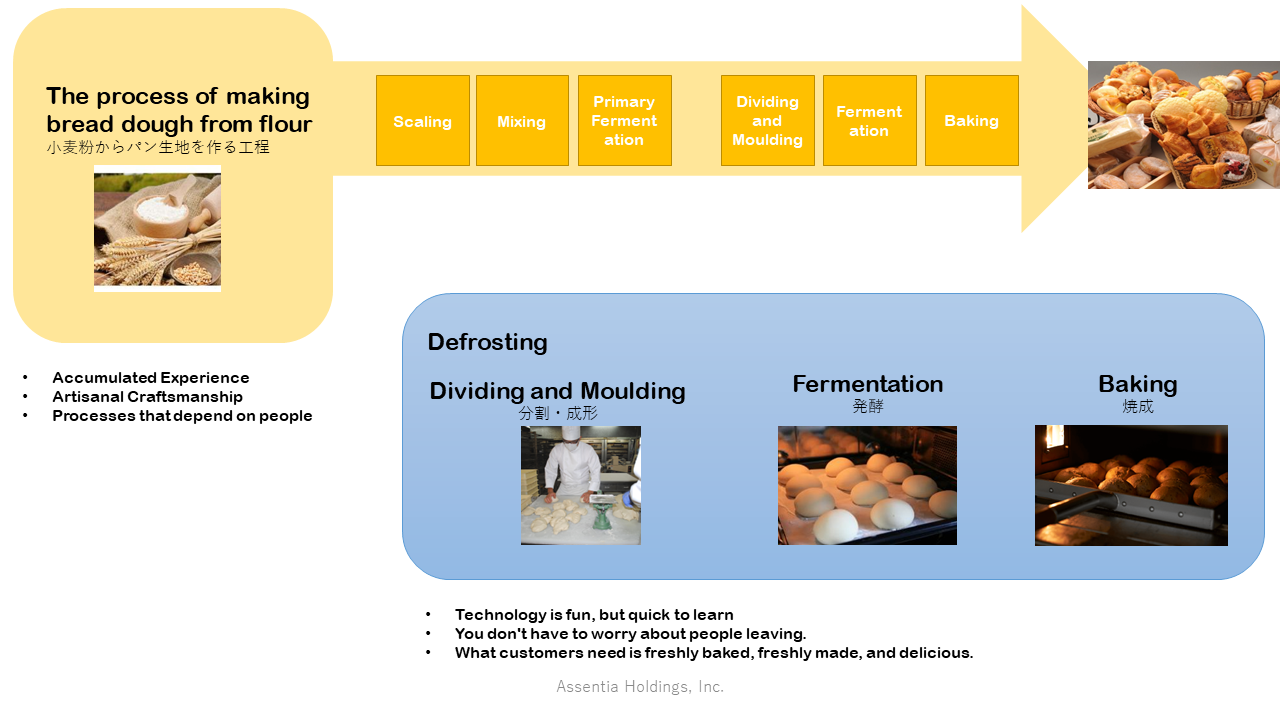 The Bakery using 100% Hokkaido ingredients2